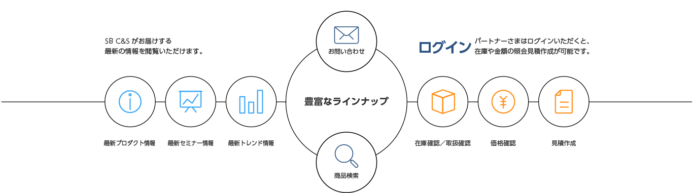 IT-EXchangeとは