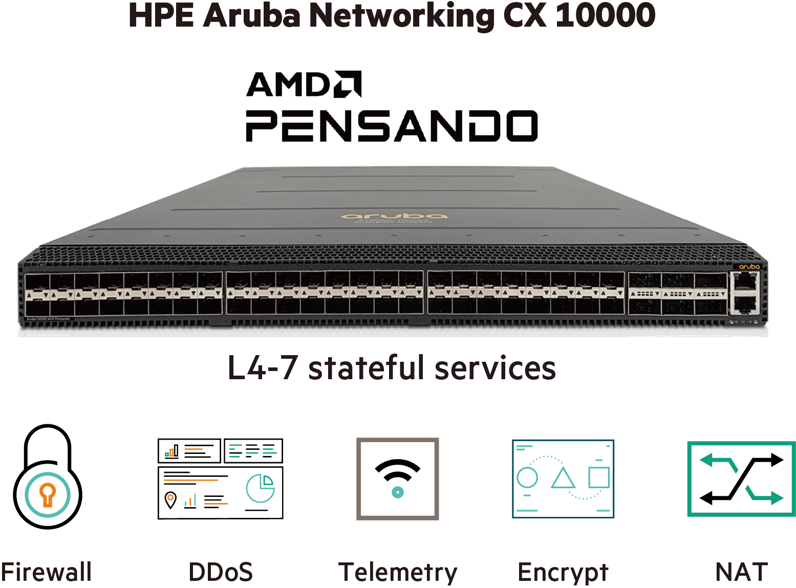 HPE Aruba Networking CX 10000 AMD Pensando L4-7 Stateful services