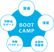 BOOT CAMP