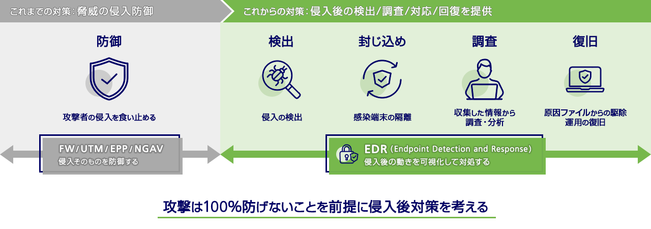 EDR（図）