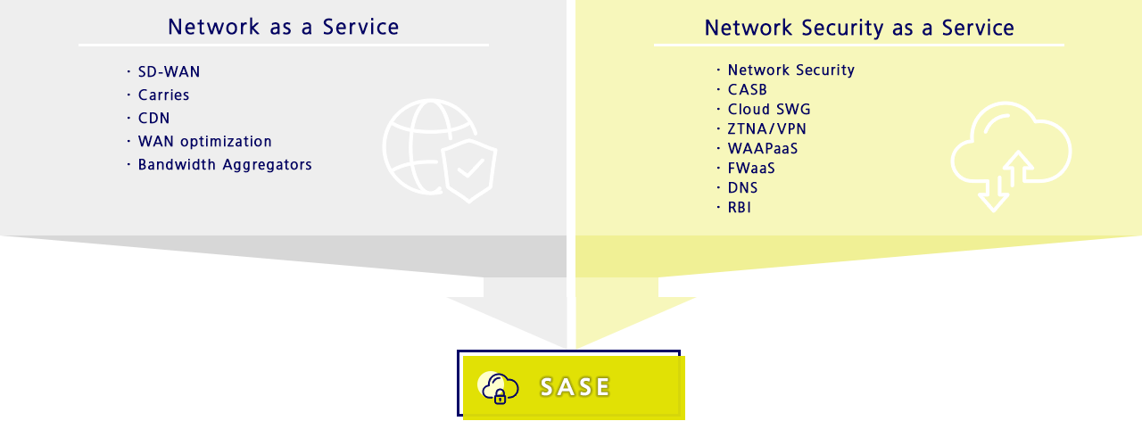 SASE（図）