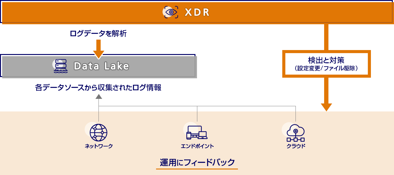 XDR（図）