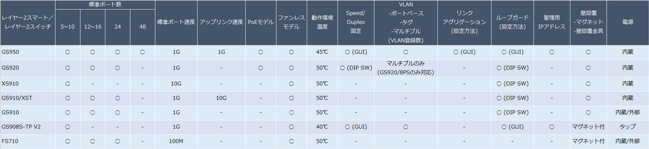 alliedtelesis-l2smartswitch_img05.png