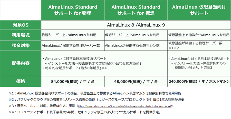 almalinux_img07.png