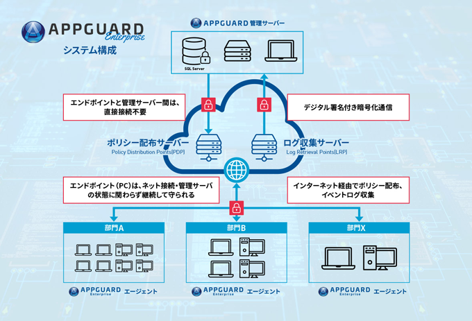 システム構成イメージ