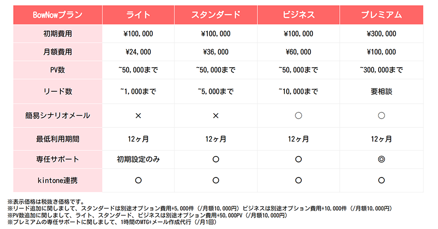 価格