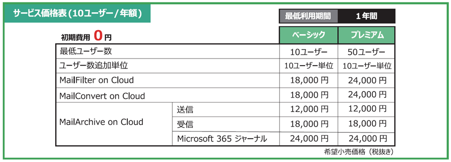 canonits-mailsecuritycloud_img03.png