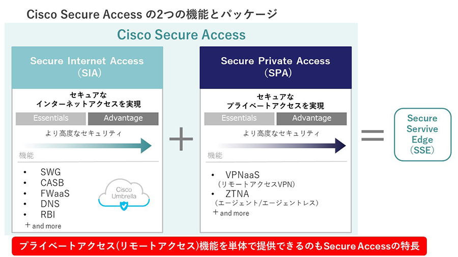 ciscosecureaccess_img04.png