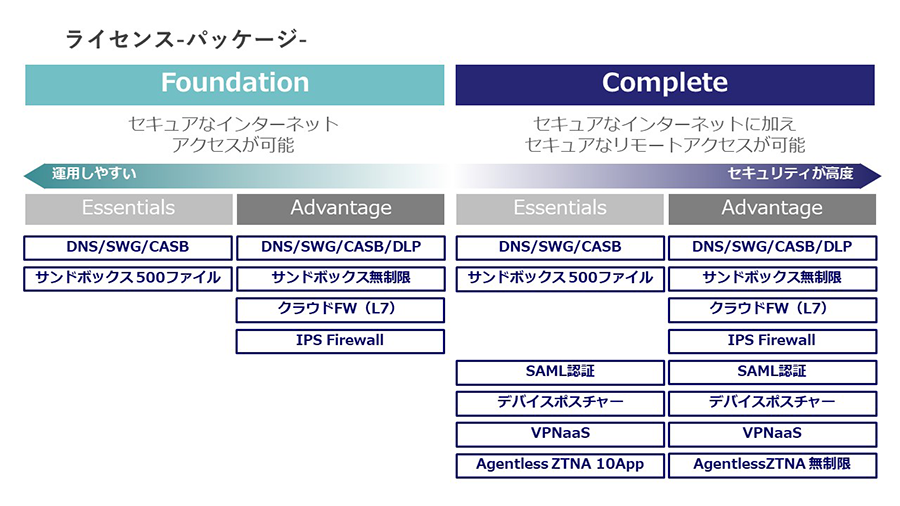 ciscosecureconnect_img03.png