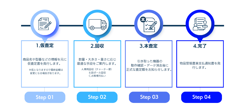 lifecycle_img02.png