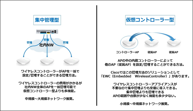 説明図