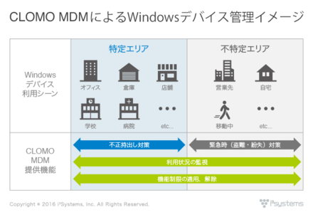 Clomo Mdm 製品概要 料金価格 Sb C Sのit Exchange