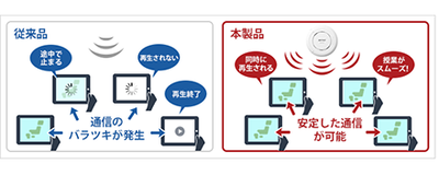 管理者機能搭載無線アクセスポイント』【製品概要・料金価格】｜SB C&S