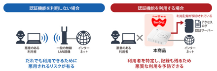 管理者機能搭載 法人向けフリースポット導入キット』【製品概要・料金