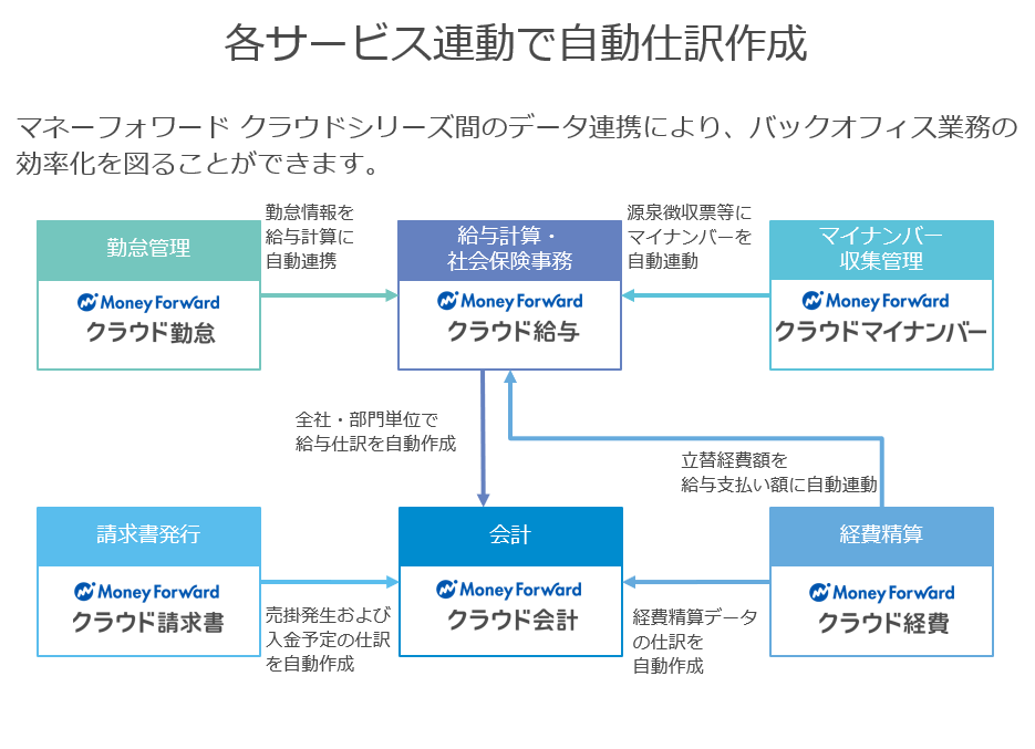 フォワード マネ