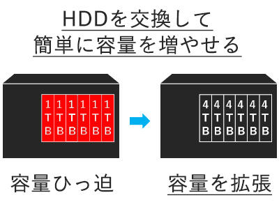 LAN DISK HDL-HAシリーズ』【製品概要・料金価格】｜SB C&SのIT-EXchange