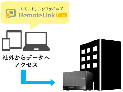 LAN DISK HDL-HAシリーズ』【製品概要・料金価格】｜SB C&SのIT-EXchange