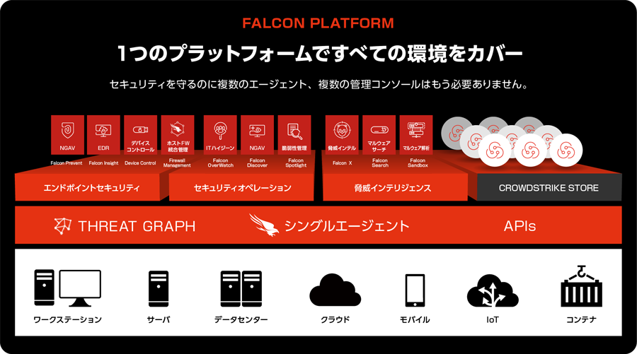 Crowdstrike Falcon 製品概要 料金価格 Sb C Sのit Exchange Crowdstrike Falcon 製品概要 料金価格 Sb C Sのit Exchange