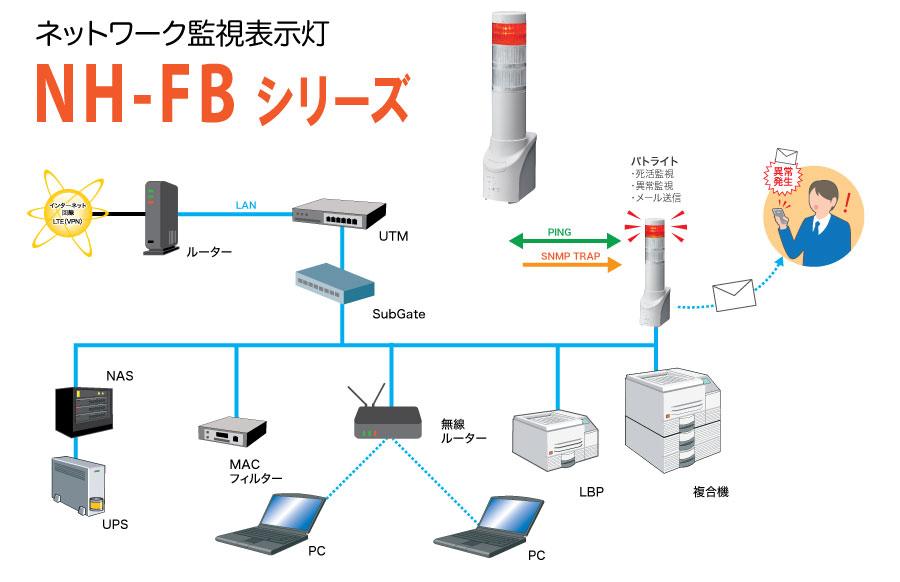 パトライト NHL-2FB2-RY ネットワーク監視表示灯 直径60mm 2段 赤黄 通販