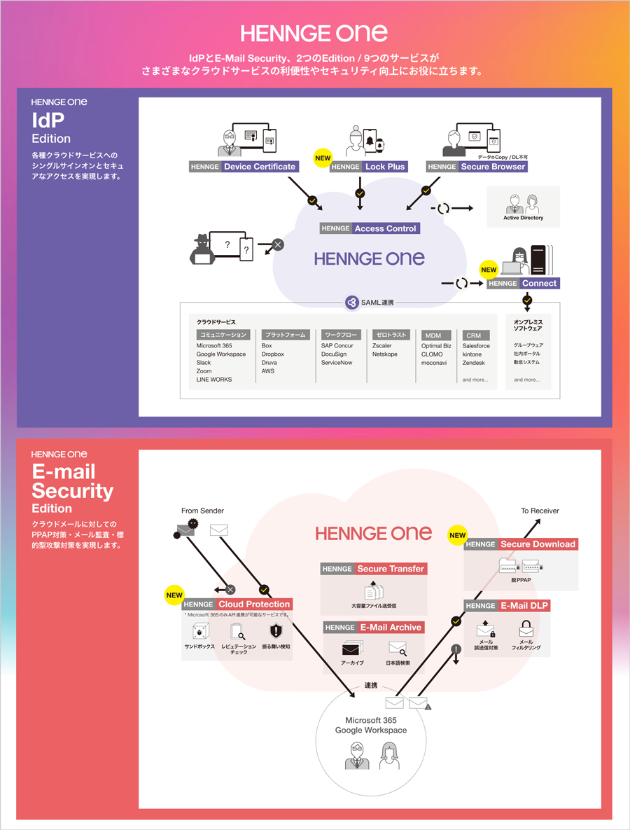 hennge secure transfer とは