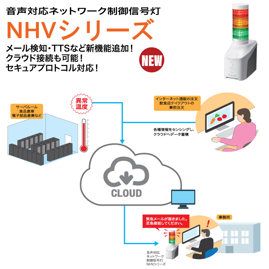 色々な パトライト 音声対応ネットワーク制御信号灯 ＮＨＶシリーズ ＮＨＶ 音声対応モデル 〔品番:NHV4-4-RYGB〕 4669598  送料別途見積り,法人 事業所限定,取寄