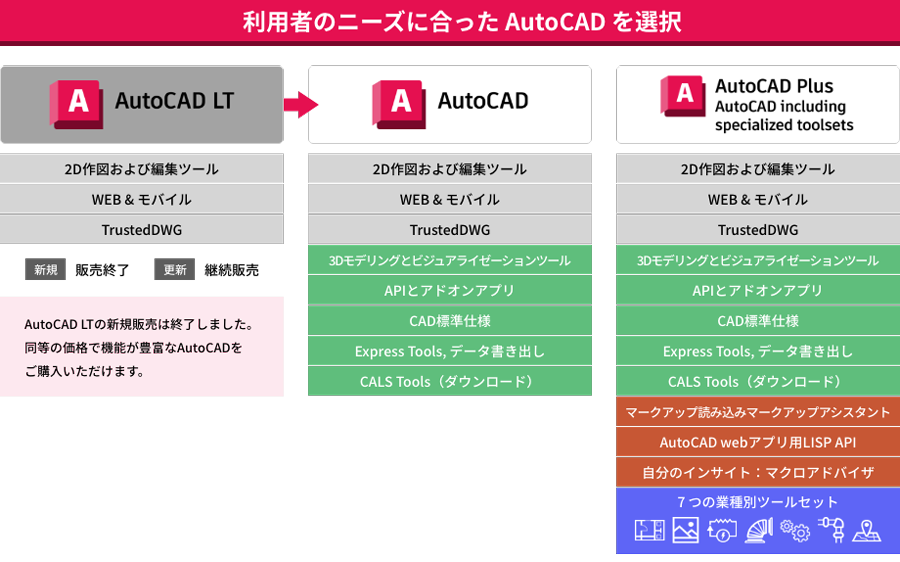 Autocad lt 2021  レノボ  ディスクトップパソコン