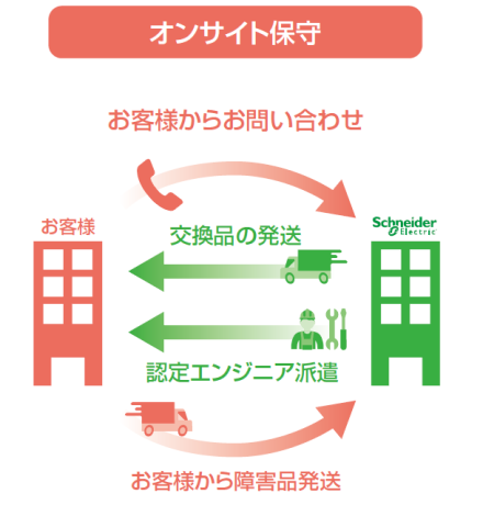 保守（延長保証・オンサイトサービス）付きUPS』【製品概要・料金価格