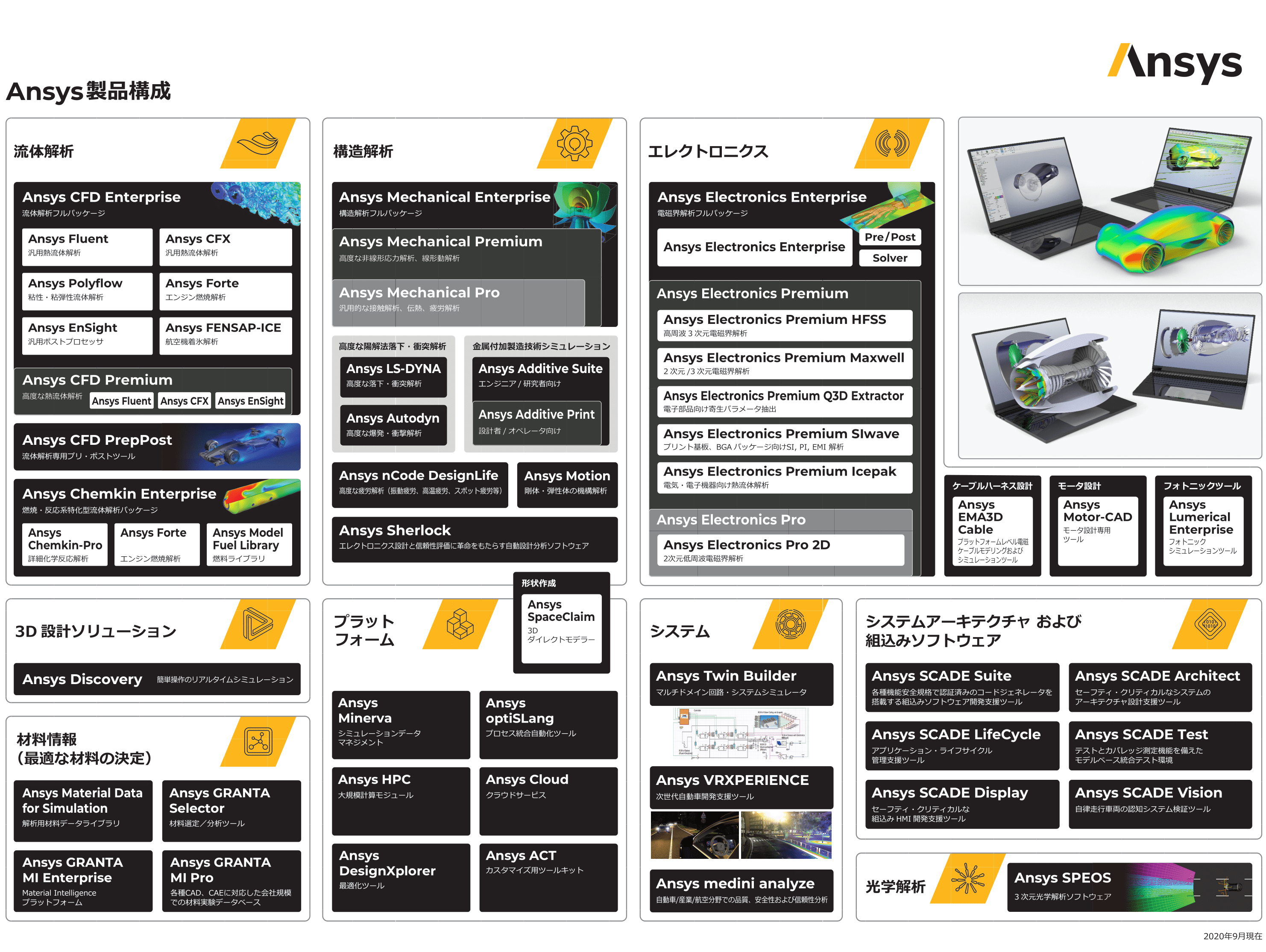 Ansys製品ラインアップ Sb C Sのit Exchange