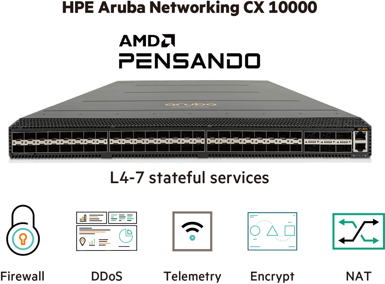 次世代データセンターネットワークソリューション｜HPE Aruba