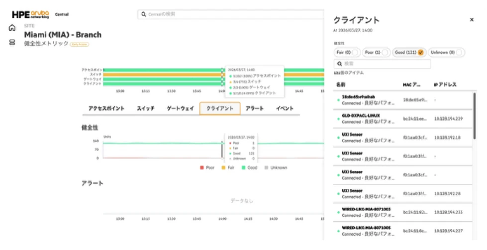 HPE Aruba Networking Centralによる端末健全性ダッシュボードイメージ