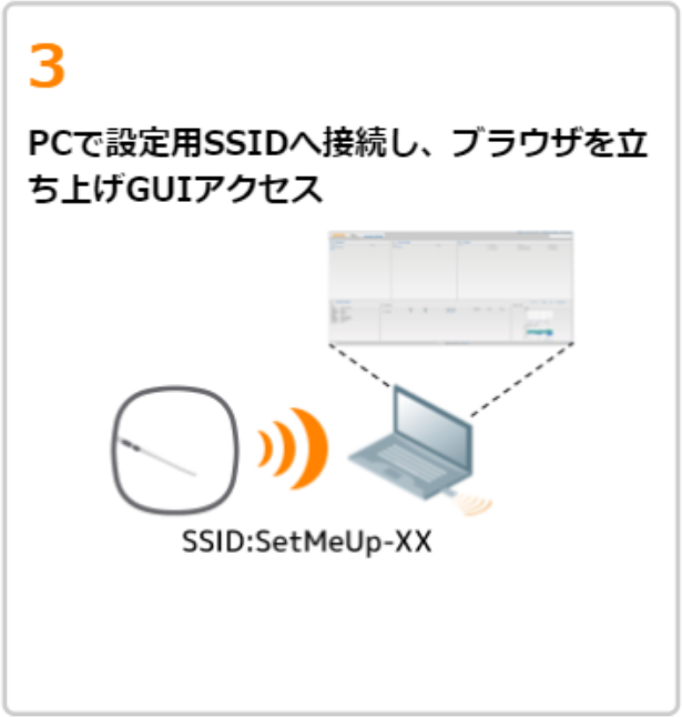 アクセスポイントの初期設定・追加/交換はつなぐだけ3