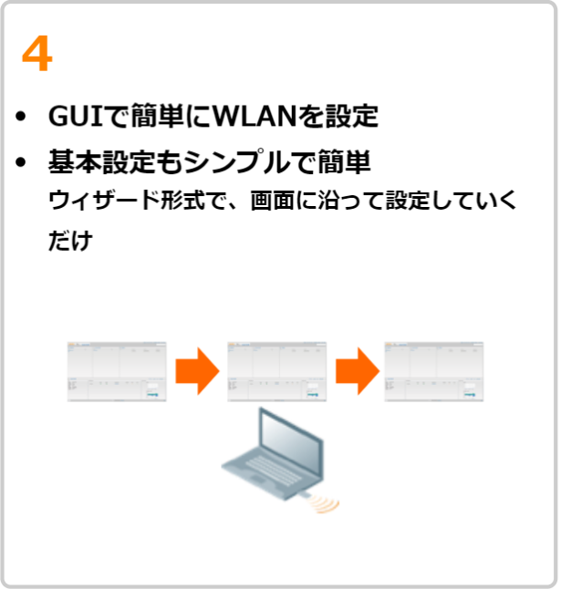 アクセスポイントの初期設定・追加/交換はつなぐだけ4