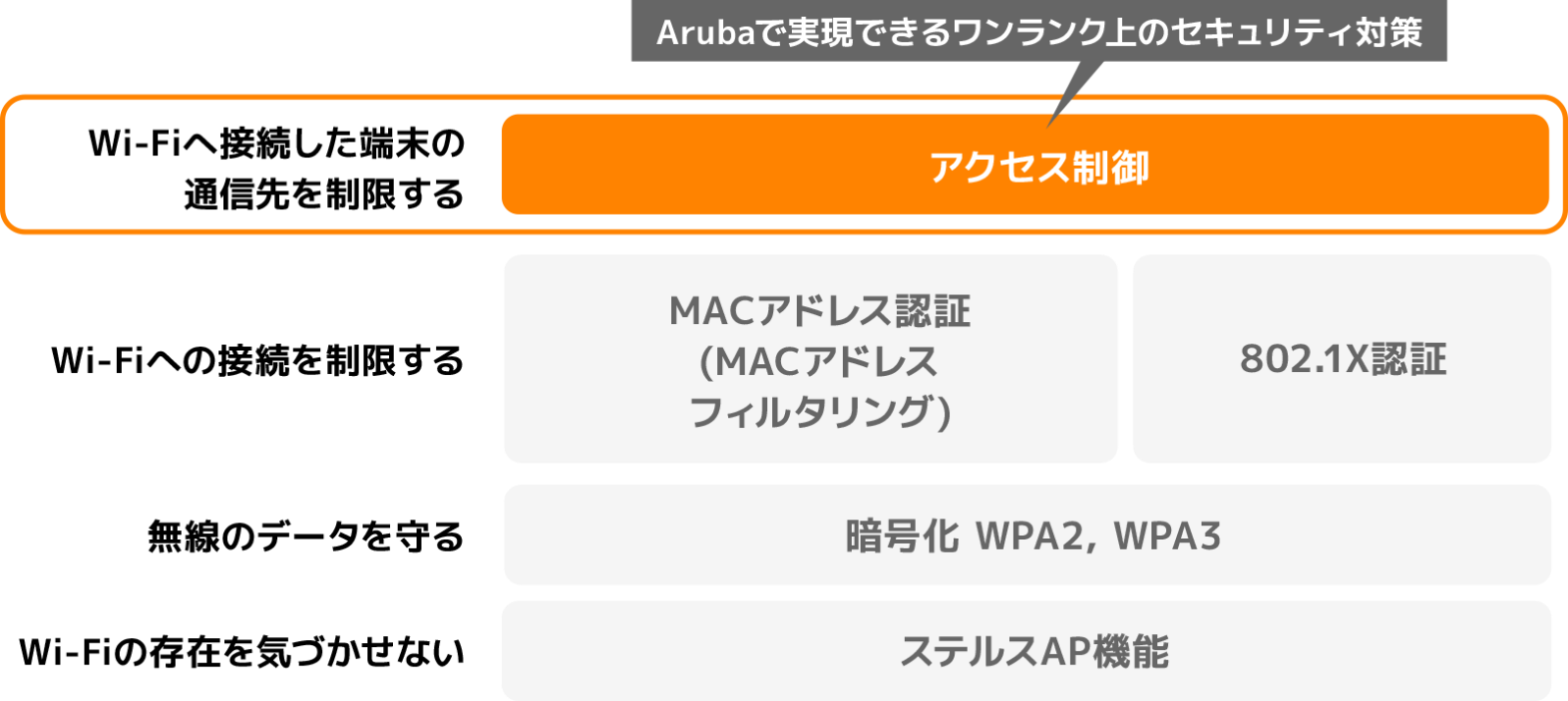 セキュリティ対策