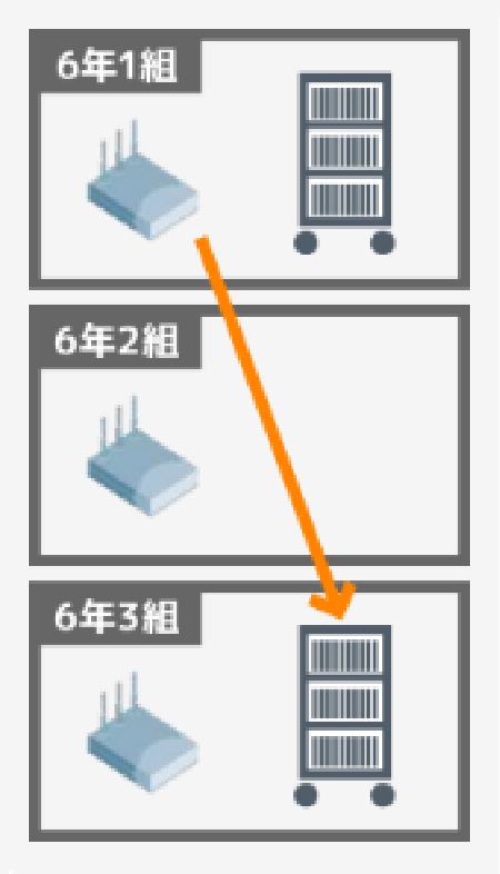 他社アクセスポイント ClientMatch無し