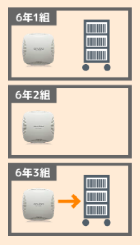 Aruba IAP ClientMatch有り