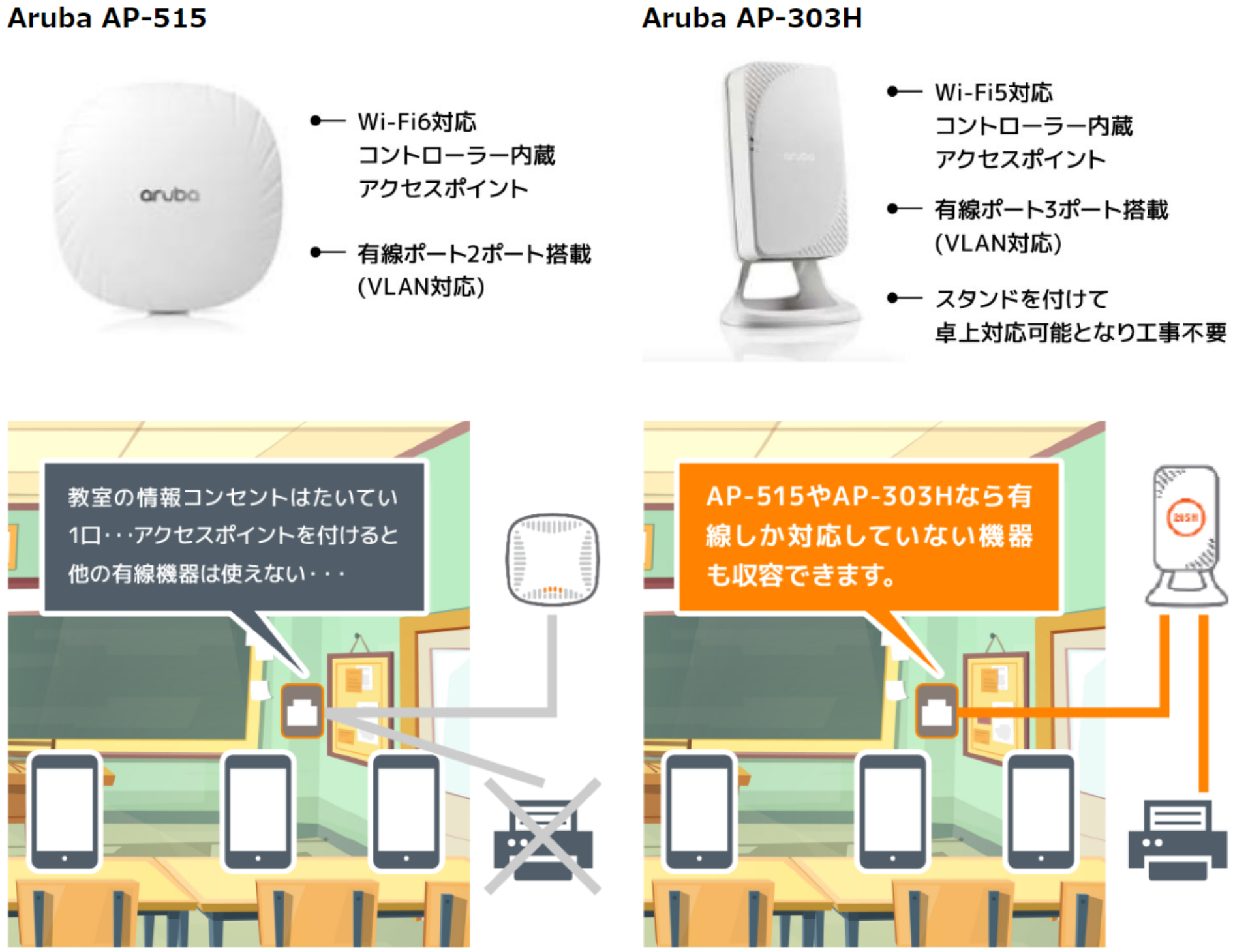 快適な校内Wi-Fi環境を構築可能｜GIGAスクールソリューションの特長