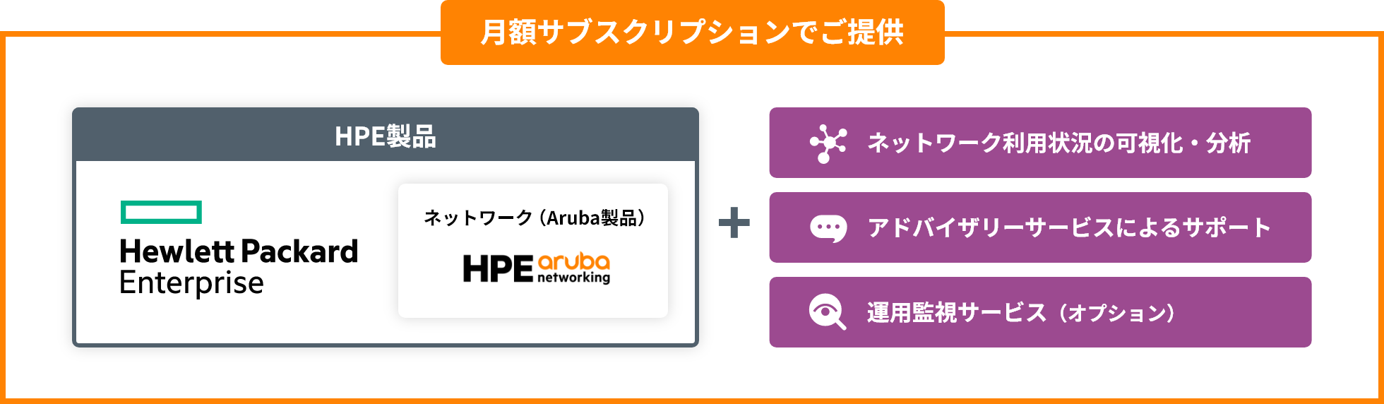月額サブスクリプションでご提供