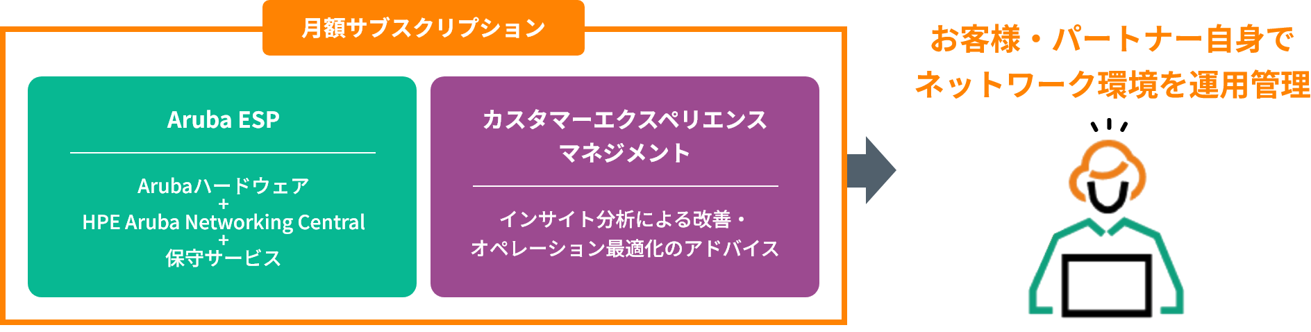 パッケージモデル