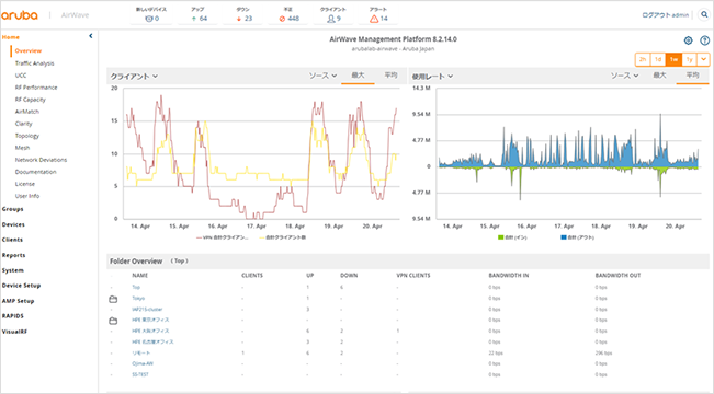 過去データの参照