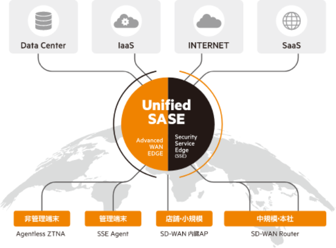 ネットワークセキュリティソリューション｜HPE Aruba Networking