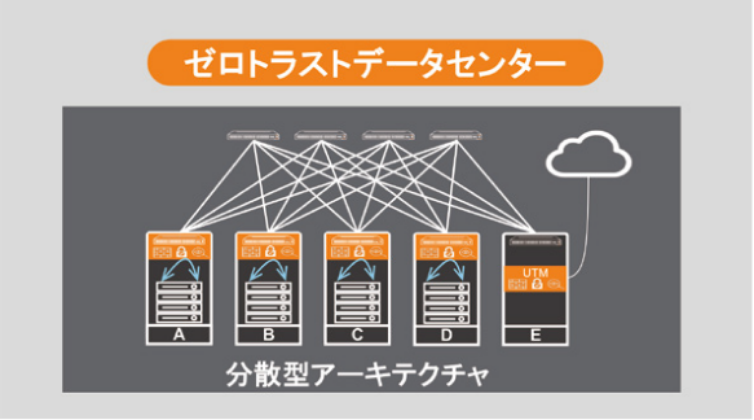ネットワークセキュリティソリューション｜HPE Aruba Networking