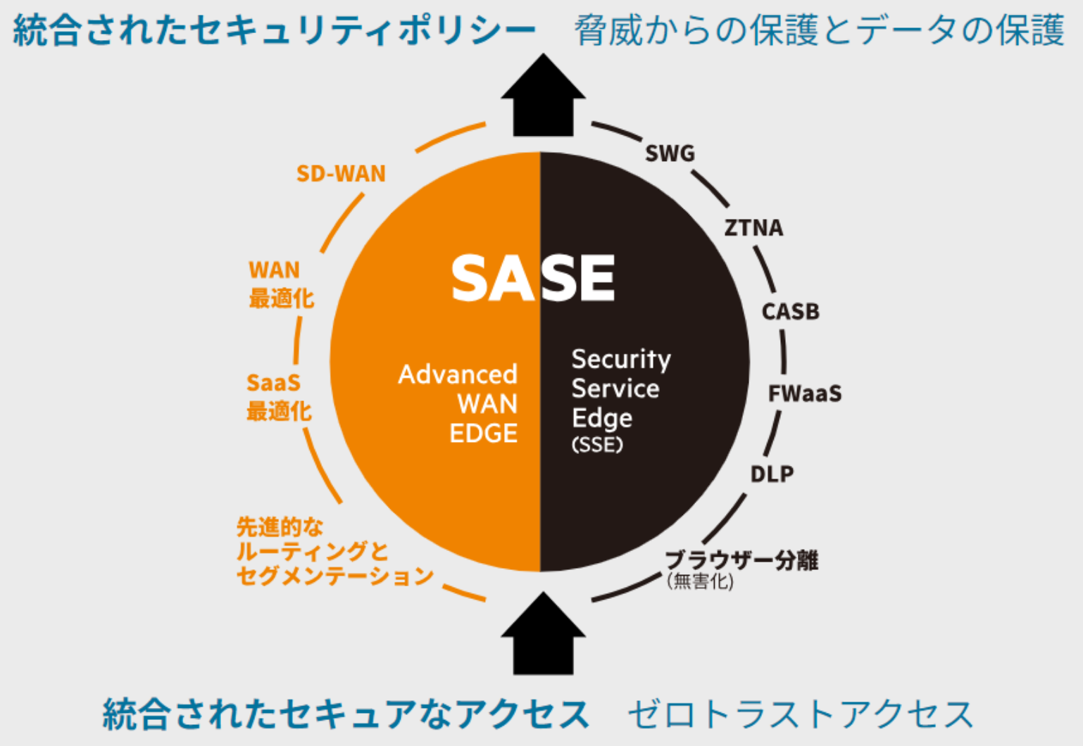 ASCII.jp：ネットにつながるすべての機器を脅威から守るホーム