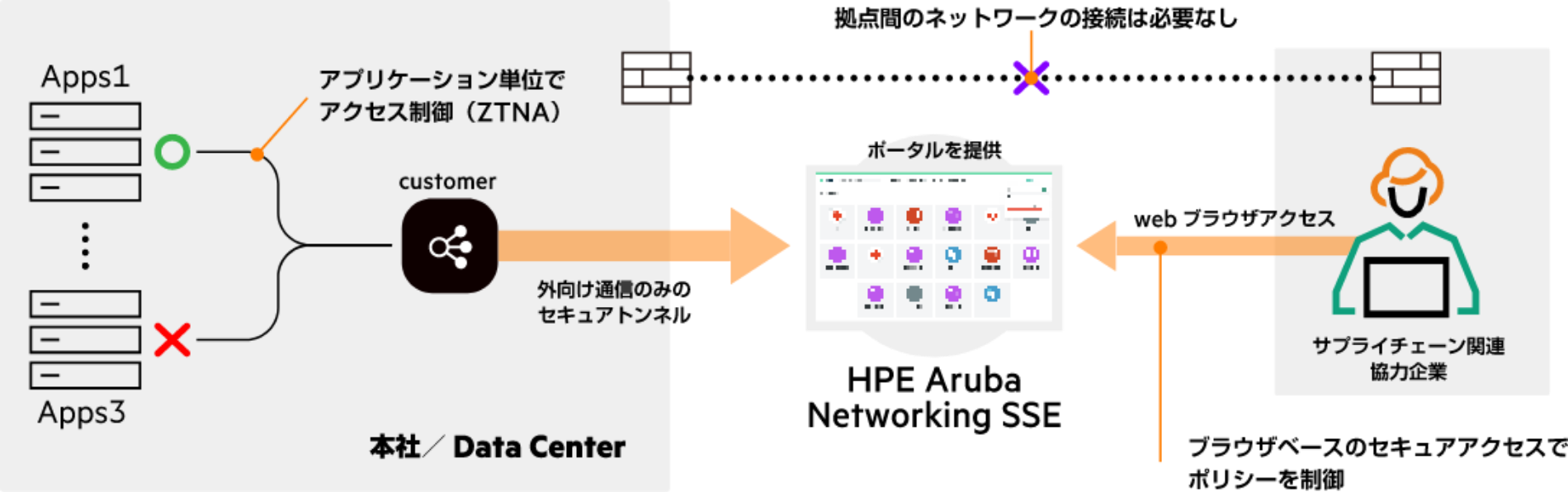 協力会社・関係会社など非管理端末からの安全なアクセスを実現