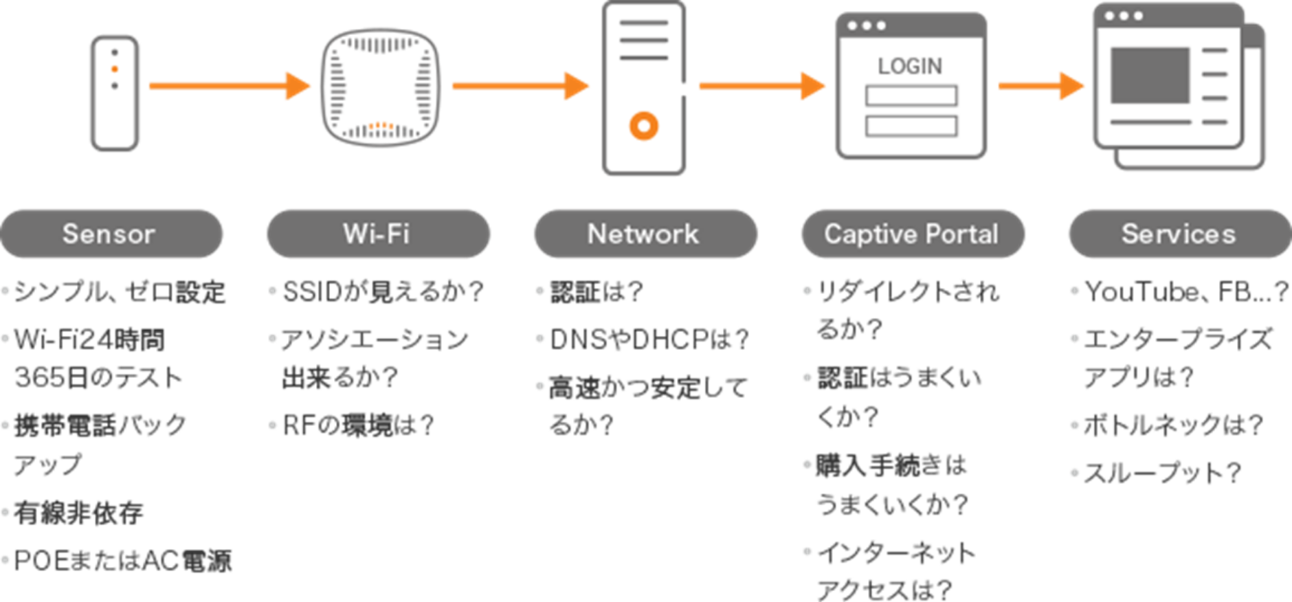 User Experience Insight（UXI）とは？