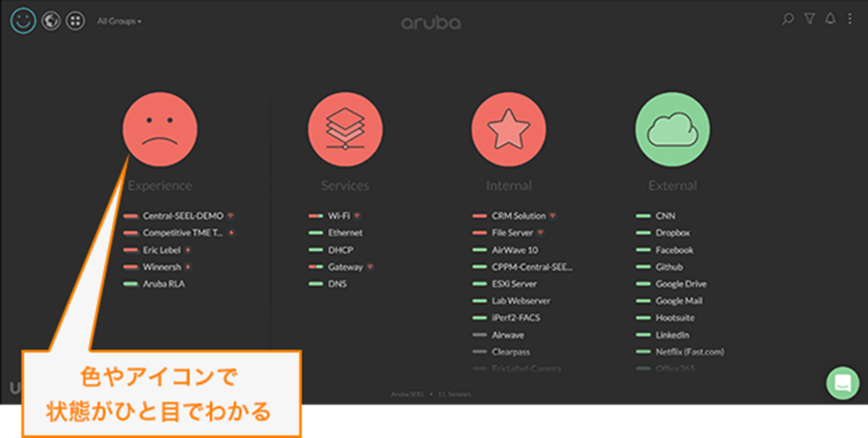 ダッシュボード上にネットワークの状態を可視化します。
