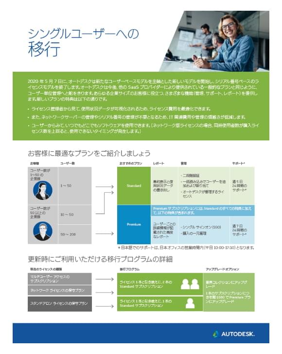 Auto CAD・Auto CAD LT