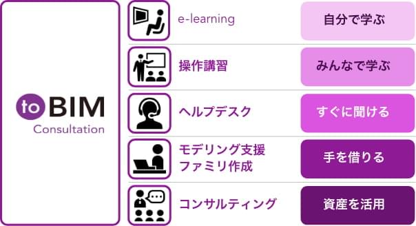 サポートセンターが安心して運用できる環境を用意