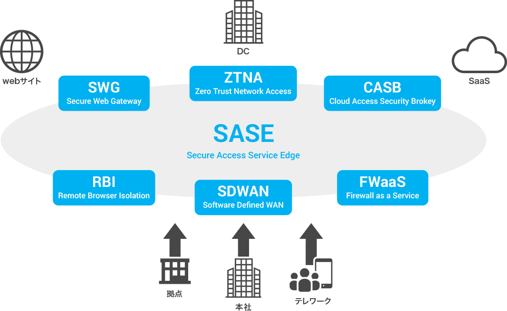 SB C&Sが提供するiboss cloud platform｜SB C&SのIT-EXchange
