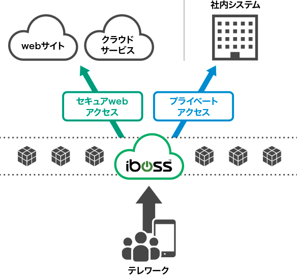 図：顧客ごとに専有のGWが割り当て