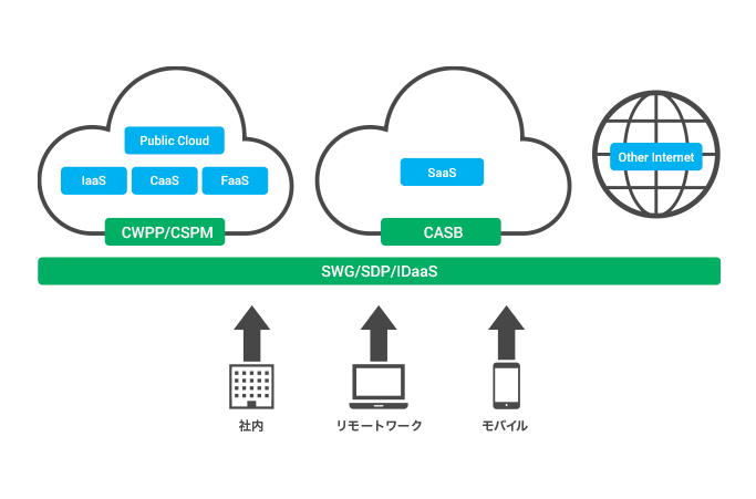 図：SB C&Sで購入するメリット